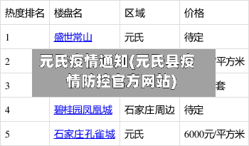 元氏疫情通知(元氏县疫情防控官方网站)-第2张图片