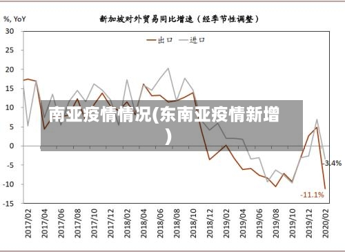 南亚疫情情况(东南亚疫情新增)-第1张图片