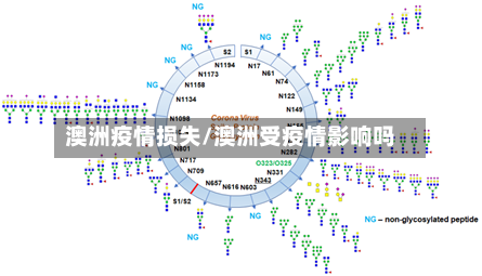 澳洲疫情损失/澳洲受疫情影响吗-第2张图片