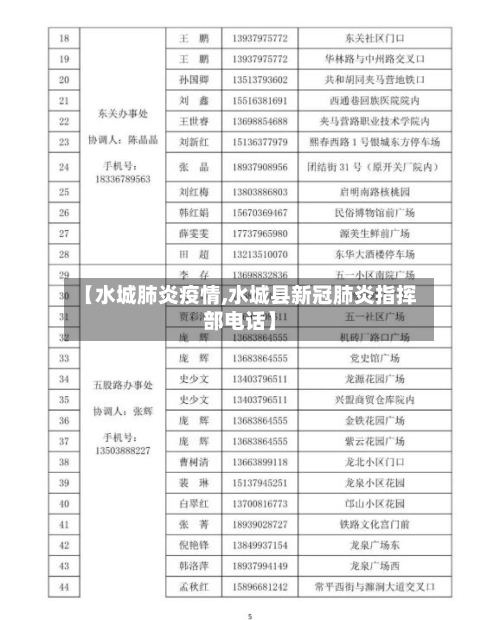 【水城肺炎疫情,水城县新冠肺炎指挥部电话】