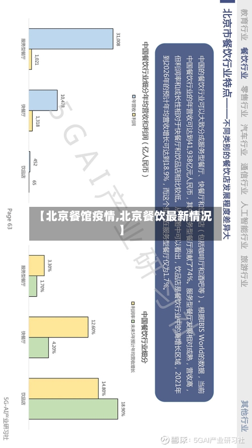【北京餐馆疫情,北京餐饮最新情况】-第1张图片