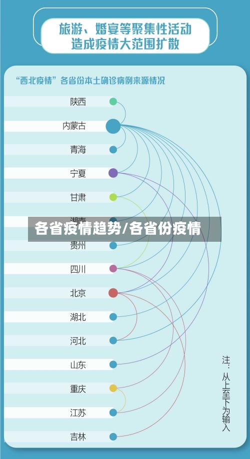 各省疫情趋势/各省份疫情