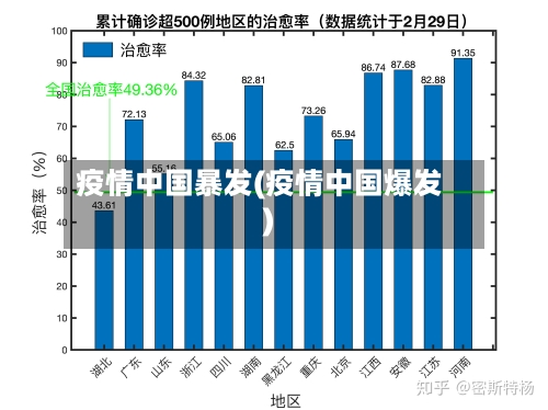 疫情中国暴发(疫情中国爆发)-第3张图片
