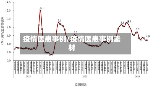 疫情医患事例/疫情医患事例素材