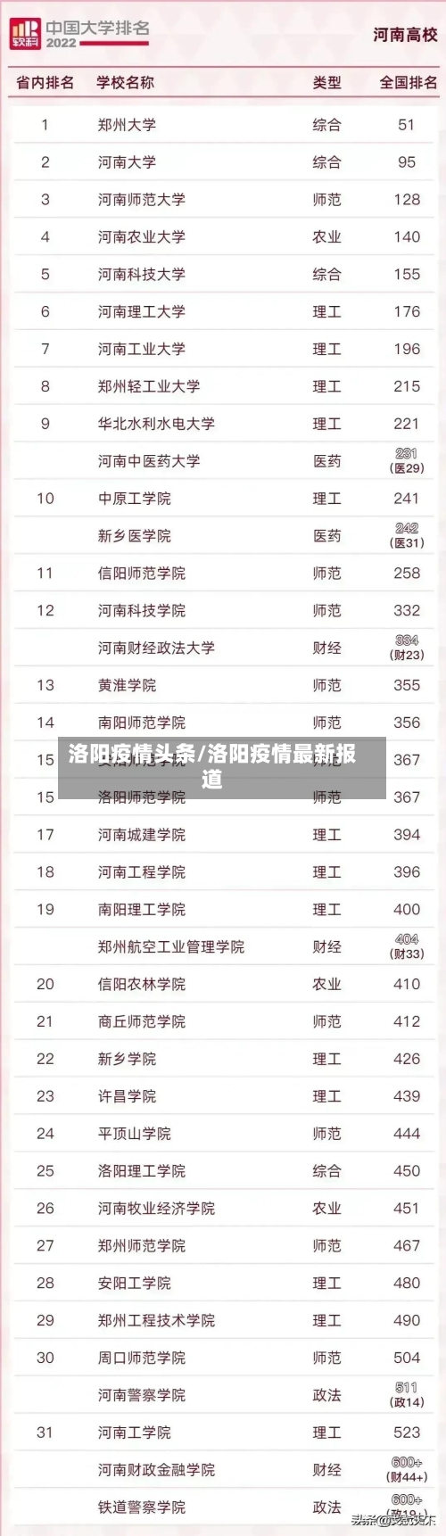 洛阳疫情头条/洛阳疫情最新报道-第1张图片