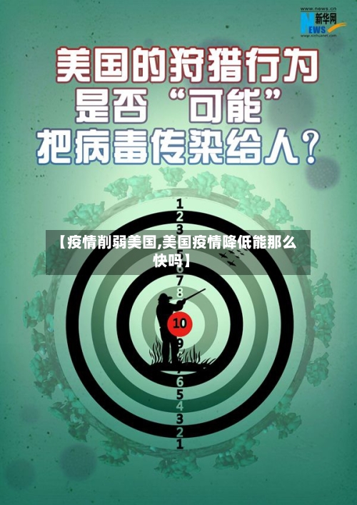 【疫情削弱美国,美国疫情降低能那么快吗】