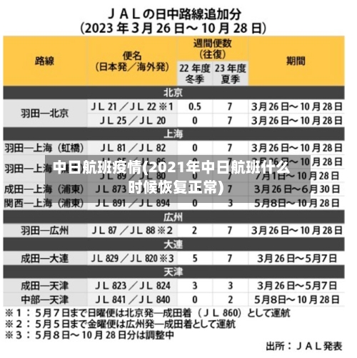 中日航班疫情(2021年中日航班什么时候恢复正常)