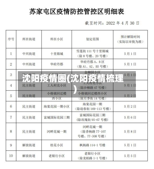 沈阳疫情圈(沈阳疫情梳理)-第2张图片