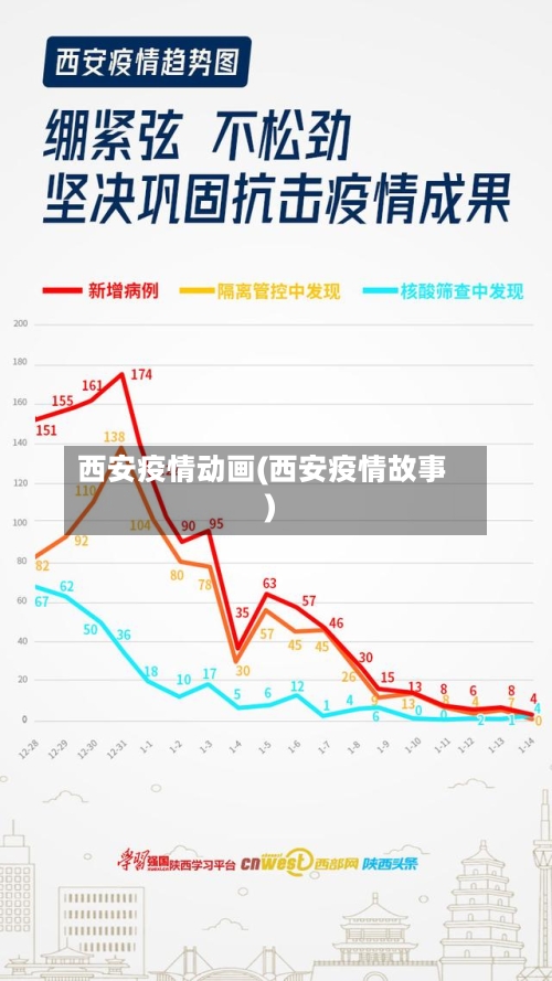 西安疫情动画(西安疫情故事)-第1张图片