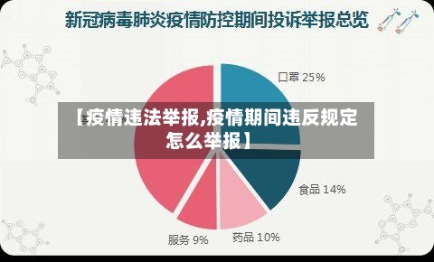 【疫情违法举报,疫情期间违反规定怎么举报】-第1张图片
