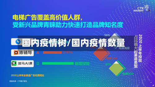 国内疫情树/国内疫情数量-第1张图片