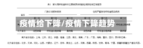 疫情给下降/疫情下降趋势-第2张图片