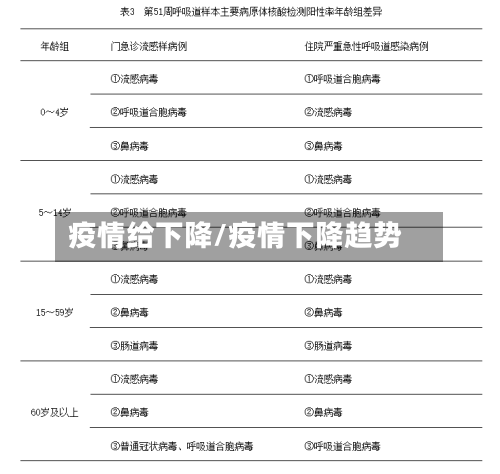 疫情给下降/疫情下降趋势-第3张图片