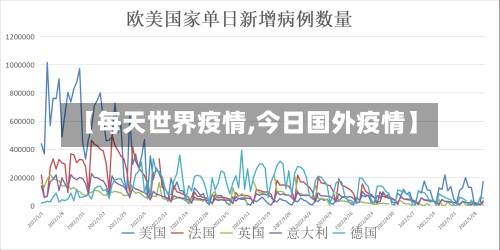 【每天世界疫情,今日国外疫情】-第1张图片