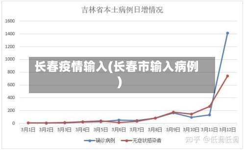 长春疫情输入(长春市输入病例)-第3张图片