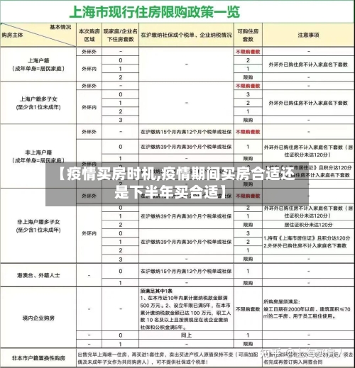 【疫情买房时机,疫情期间买房合适还是下半年买合适】-第1张图片