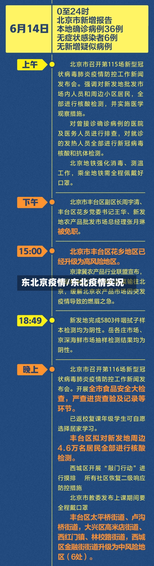 东北京疫情/东北疫情实况