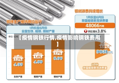 【疫情钢铁行情,疫情影响钢铁费用】-第2张图片
