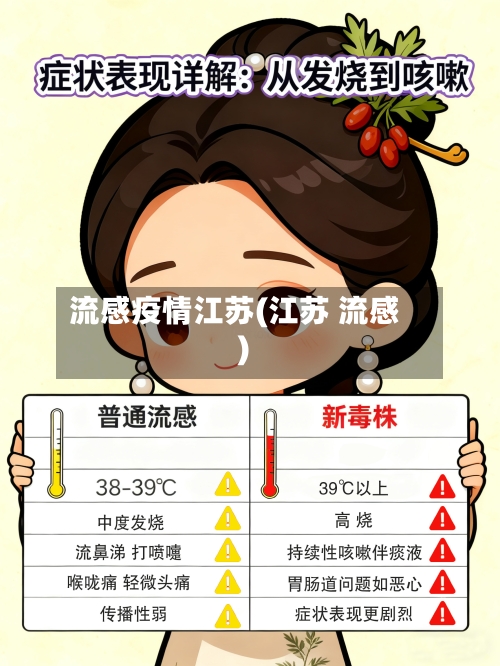 流感疫情江苏(江苏 流感)-第2张图片