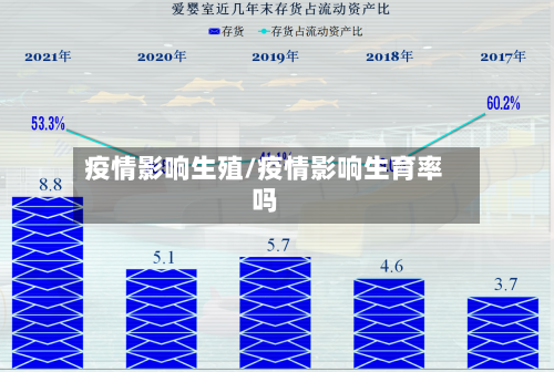 疫情影响生殖/疫情影响生育率吗-第1张图片