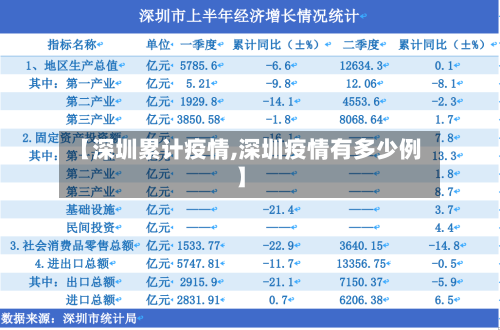 【深圳累计疫情,深圳疫情有多少例】-第2张图片