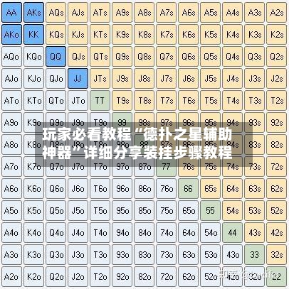 玩家必看教程“德扑之星辅助神器”详细分享装挂步骤教程-第2张图片