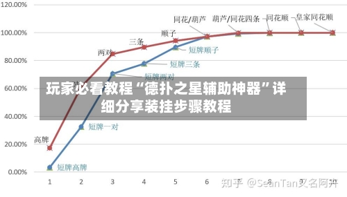 玩家必看教程“德扑之星辅助神器”详细分享装挂步骤教程-第3张图片