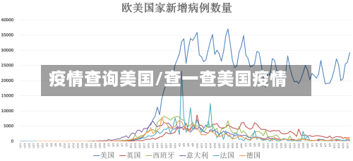 疫情查询美国/查一查美国疫情