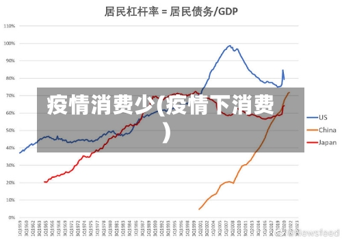 疫情消费少(疫情下消费)-第2张图片
