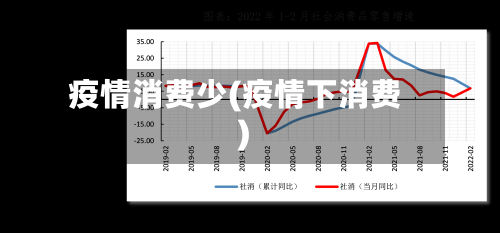 疫情消费少(疫情下消费)