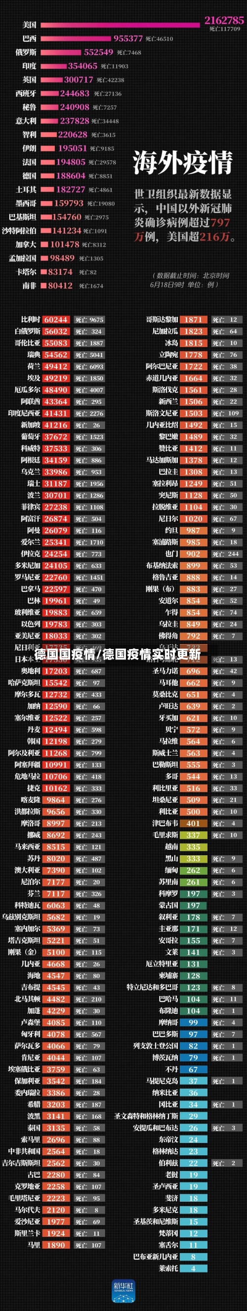 德国国疫情/德国疫情实时更新-第2张图片