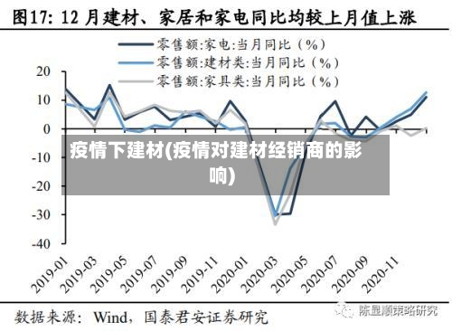 疫情下建材(疫情对建材经销商的影响)