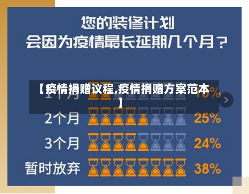 【疫情捐赠议程,疫情捐赠方案范本】