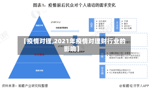 【疫情对锂,2021年疫情对理财行业的影响】-第1张图片