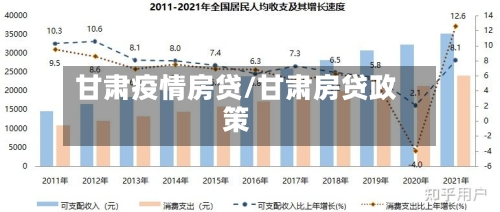 甘肃疫情房贷/甘肃房贷政策