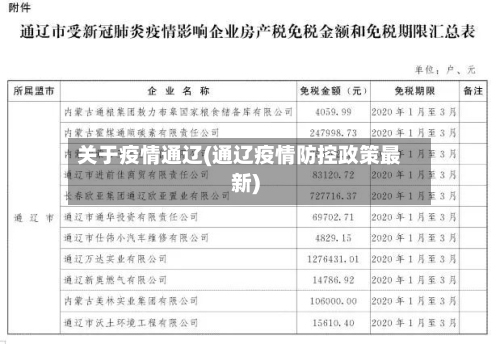 关于疫情通辽(通辽疫情防控政策最新)-第2张图片