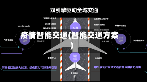 疫情智能交通(智能交通方案)-第1张图片