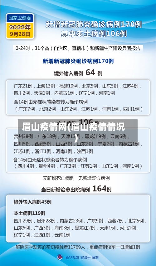 眉山疫情网(眉山疫情情况)-第3张图片