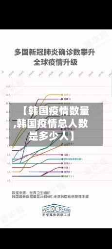 【韩国疫情数量,韩国疫情总人数是多少人】-第2张图片