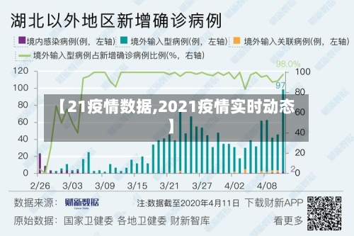 【21疫情数据,2021疫情实时动态】-第2张图片