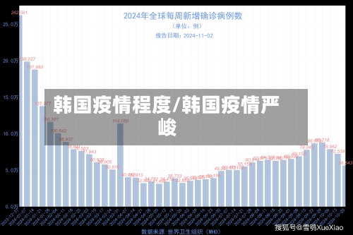 韩国疫情程度/韩国疫情严峻-第2张图片