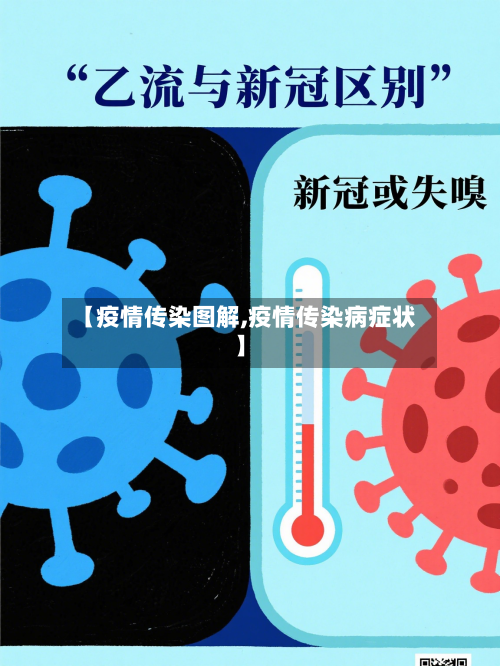 【疫情传染图解,疫情传染病症状】-第2张图片