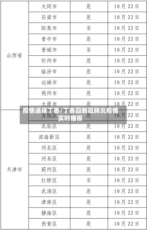 疫情通报丁香/丁香园新冠肺炎疫情实时播报-第2张图片