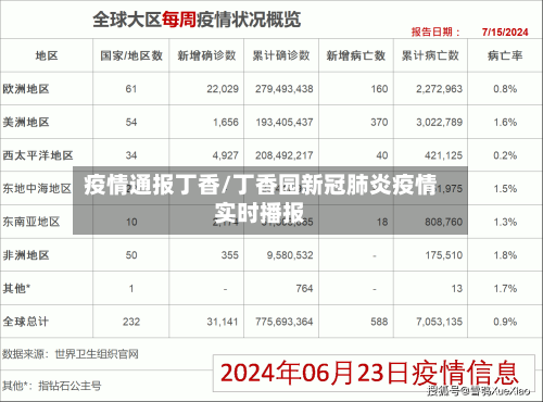 疫情通报丁香/丁香园新冠肺炎疫情实时播报-第3张图片