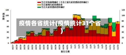 疫情各省统计(疫情统计31个省)-第2张图片