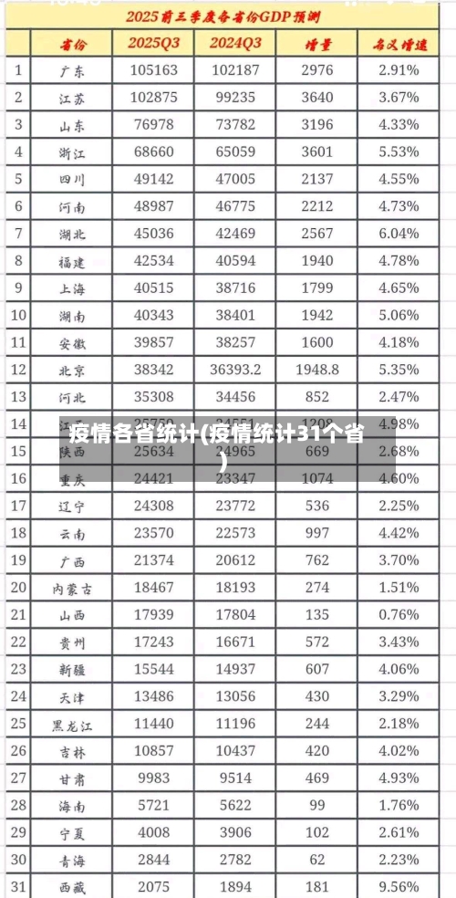 疫情各省统计(疫情统计31个省)