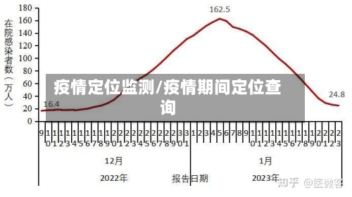 疫情定位监测/疫情期间定位查询