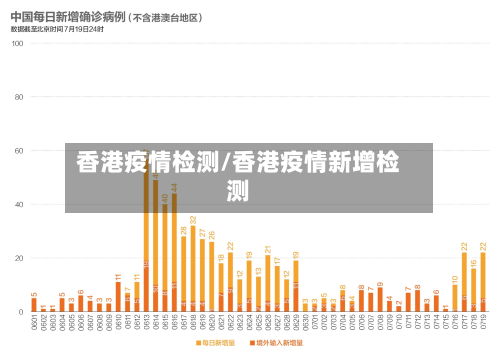 香港疫情检测/香港疫情新增检测-第3张图片