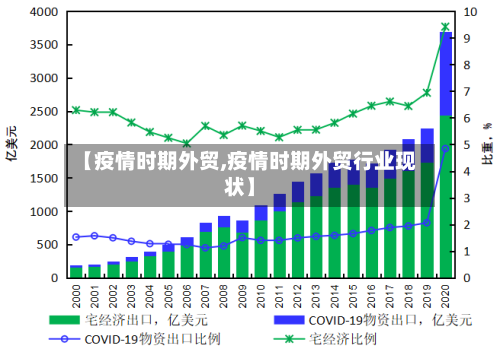 【疫情时期外贸,疫情时期外贸行业现状】-第1张图片