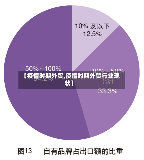 【疫情时期外贸,疫情时期外贸行业现状】-第2张图片